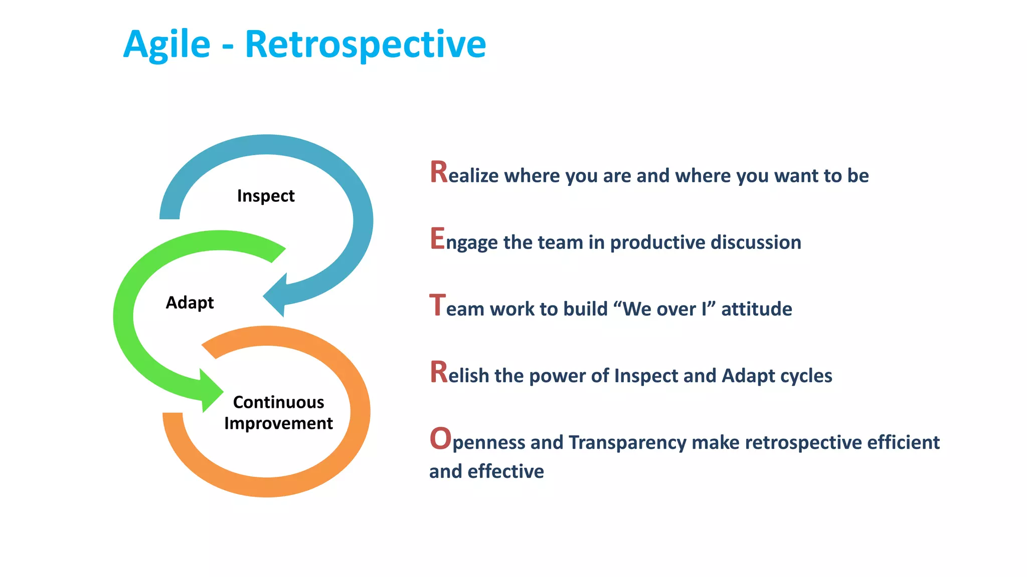 Agile - Retrospective
Realize where you are and where you want to be
Engage the team in productive discussion
Team work to build “We over I” attitude
Relish the power of Inspect and Adapt cycles
Openness and Transparency make retrospective efficient
and effective
Inspect
Adapt
Continuous
Improvement
 