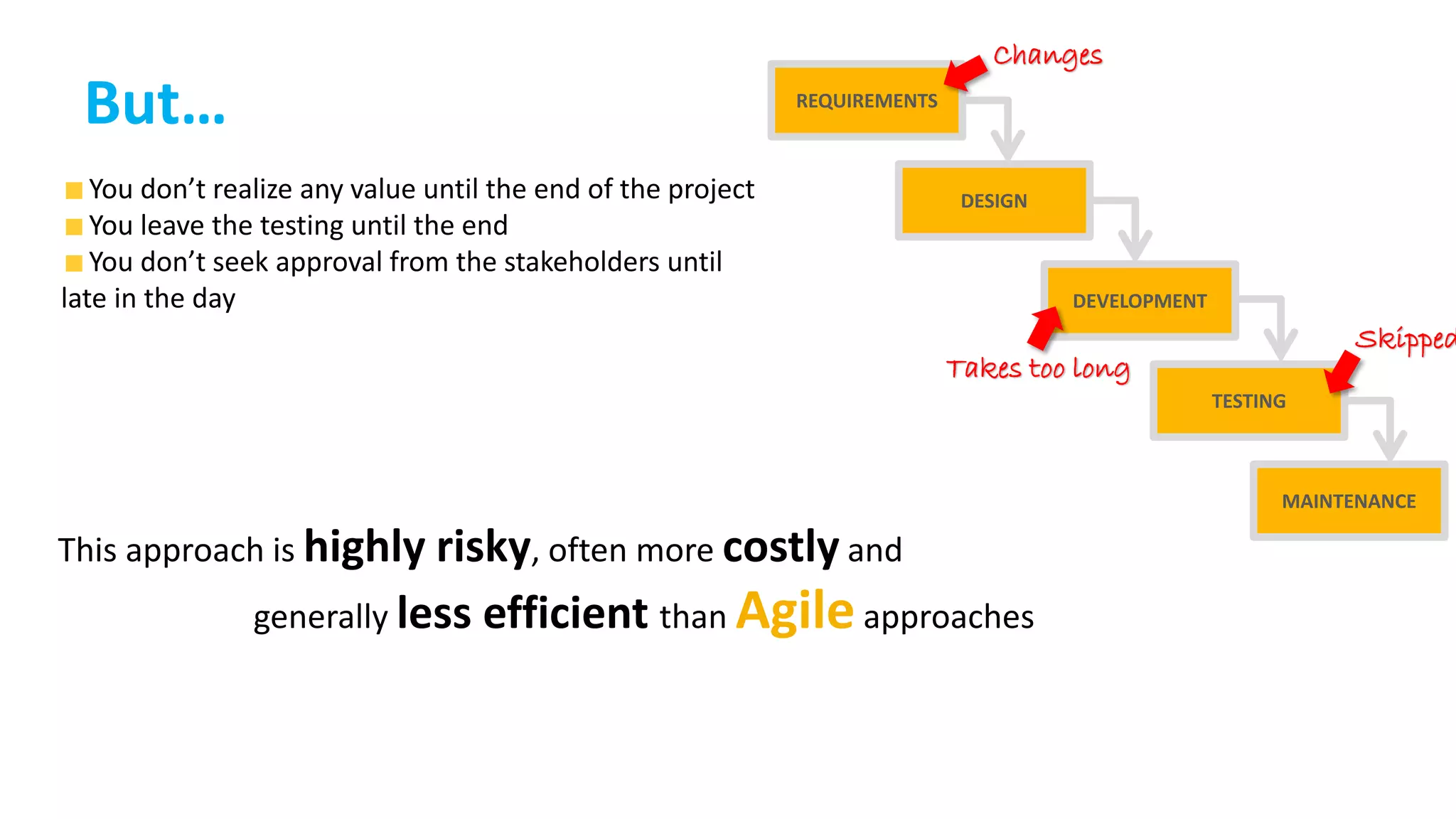 This approach is highly risky, often more costly and
generally less efficient than Agileapproaches
REQUIREMENTS
DESIGN
DEVELOPMENT
TESTING
MAINTENANCE
Takes too long
Changes
Skipped
You don’t realize any value until the end of the project
You leave the testing until the end
You don’t seek approval from the stakeholders until
late in the day
But…
 