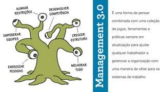 É uma forma de pensar
combinada com uma coleção
de jogos, ferramentas e
práticas sempre em
atualização para ajudar
qualquer trabalhador a
gerenciar a organização com
uma maneira de olhar para os
sistemas de trabalho
 
