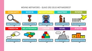 MOVING MOTIVATORS - QUAIS SÃO SEUS MOTIVADORES?
 