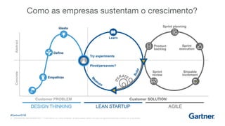 Como as empresas sustentam o crescimento?
 