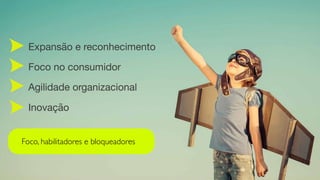 Expansão e reconhecimento

Foco no consumidor

Agilidade organizacional

Inovação
Foco, habilitadores e bloqueadores
 