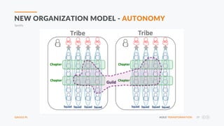Agile transformation 1.3 | PDF