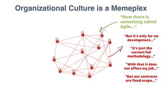 Organizational Culture is a Memeplex
“Now there is
something called
Agile...”
"But it's only for sw
development...”
"It's just the
current fad
methodology...”
"With that it does
not affect my job...”
"But our contracts
are fixed scope..."
 