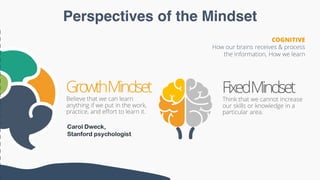 COGNITIVE
How our brains receives & process
the information, How we learn
GrowthMindset
Believe that we can learn
anything if we put in the work,
practice, and effort to learn it.
FixedMindset
Think that we cannot increase
our skills or knowledge in a
particular area.
Carol Dweck,
Stanford psychologist
Perspectives of the Mindset
 