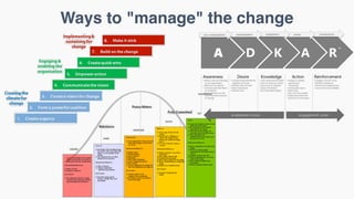 Lean Change Management
by Jason Little
 
