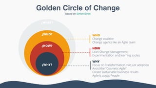 Golden Circle of Change
¿WHY?
¿HOW?
¿WHO?
¿WHAT?
based on Simon Sinek
WHY
Focus on Transformation, not just adoption
Avoid the "Cosmetic Agile”
Create sustainable business results
Agile is about People
HOW
Lean Change Management
Experimentation and learning cycles
WHO
Change coalition
Change agents like an Agile team
 