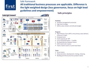 5
Safe framework
All traditional business processes are applicable. Difference is
the light weighted design (less governance, focus on high level
guidelines and empowerment)
Portfolio
 Portfolio management processes
 High level strategy
 Define value streams and allocate budget
Program
 Agile Release Train (ART) is the primary value delivery
construct in SAFe
 Empowerment
 Fixed capacity per ART
 Cross functional teams – T profile
 No dependencies between teams
 CICD need to be in place
 Teams need to work on same heart beat
Safe principles
Team
 Scrum teams
 Daily execution, development, testing, releasing
 Backlog priorities by business product owner
 