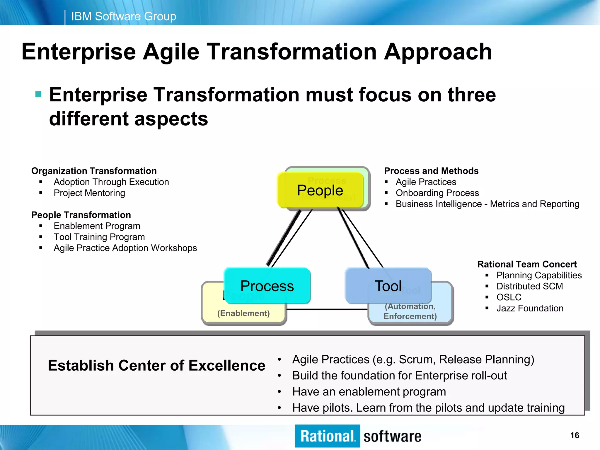 IBM Software Group


Enterprise Agile Transformation Approach
  Enterprise Transformation must focus on three
   different aspects

Organization Transformation                                                 Process and Methods
  Adoption Through Execution                                Process         Agile Practices
  Project Mentoring                                      People
                                                          (Methodology)      Onboarding Process
                                                                             Business Intelligence - Metrics and Reporting
People Transformation
  Enablement Program
  Tool Training Program
  Agile Practice Adoption Workshops
                                                                                                  Rational Team Concert
                                                                                                    Planning Capabilities
                                            Process                       ToolTool                  Distributed SCM
                                        People                                                      OSLC
                                                                            (Automation,            Jazz Foundation
                                       (Enablement)                         Enforcement)




                                                      •   Agile Practices (e.g. Scrum, Release Planning)
   Establish Center of Excellence
                                                      •   Build the foundation for Enterprise roll-out
                                                      •   Have an enablement program
                                                      •   Have pilots. Learn from the pilots and update training

                                                                                                       © 2006 IBM Corporation
                                                                                                                        16
 