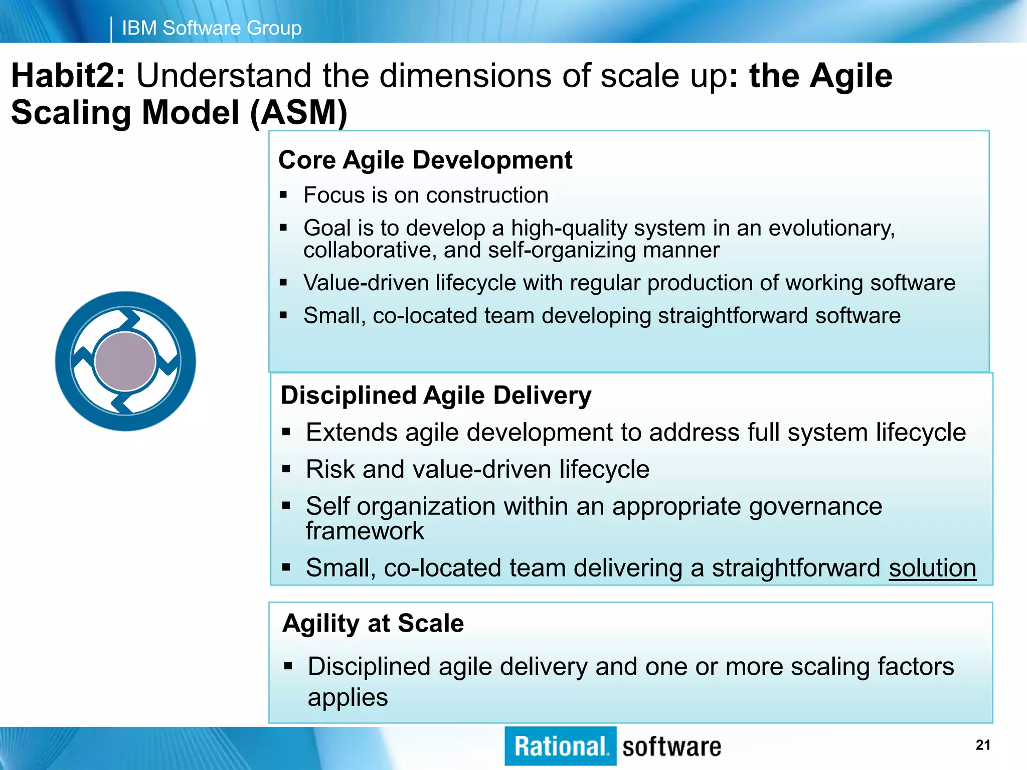IBM Software Group

Habit2: Understand the dimensions of scale up: the Agile
Scaling Model (ASM)
                      Core Agile Development
                       Focus is on construction
                       Goal is to develop a high-quality system in an evolutionary,
                        collaborative, and self-organizing manner
                       Value-driven lifecycle with regular production of working software
                       Small, co-located team developing straightforward software


                      Disciplined Agile Delivery
                       Extends agile development to address full system lifecycle
                       Risk and value-driven lifecycle
                       Self organization within an appropriate governance
                        framework
                       Small, co-located team delivering a straightforward solution

                       Agility at Scale
                        Disciplined agile delivery and one or more scaling factors
                         applies
                                                                               © 2006 IBM Corporation
                                                                                                21
 