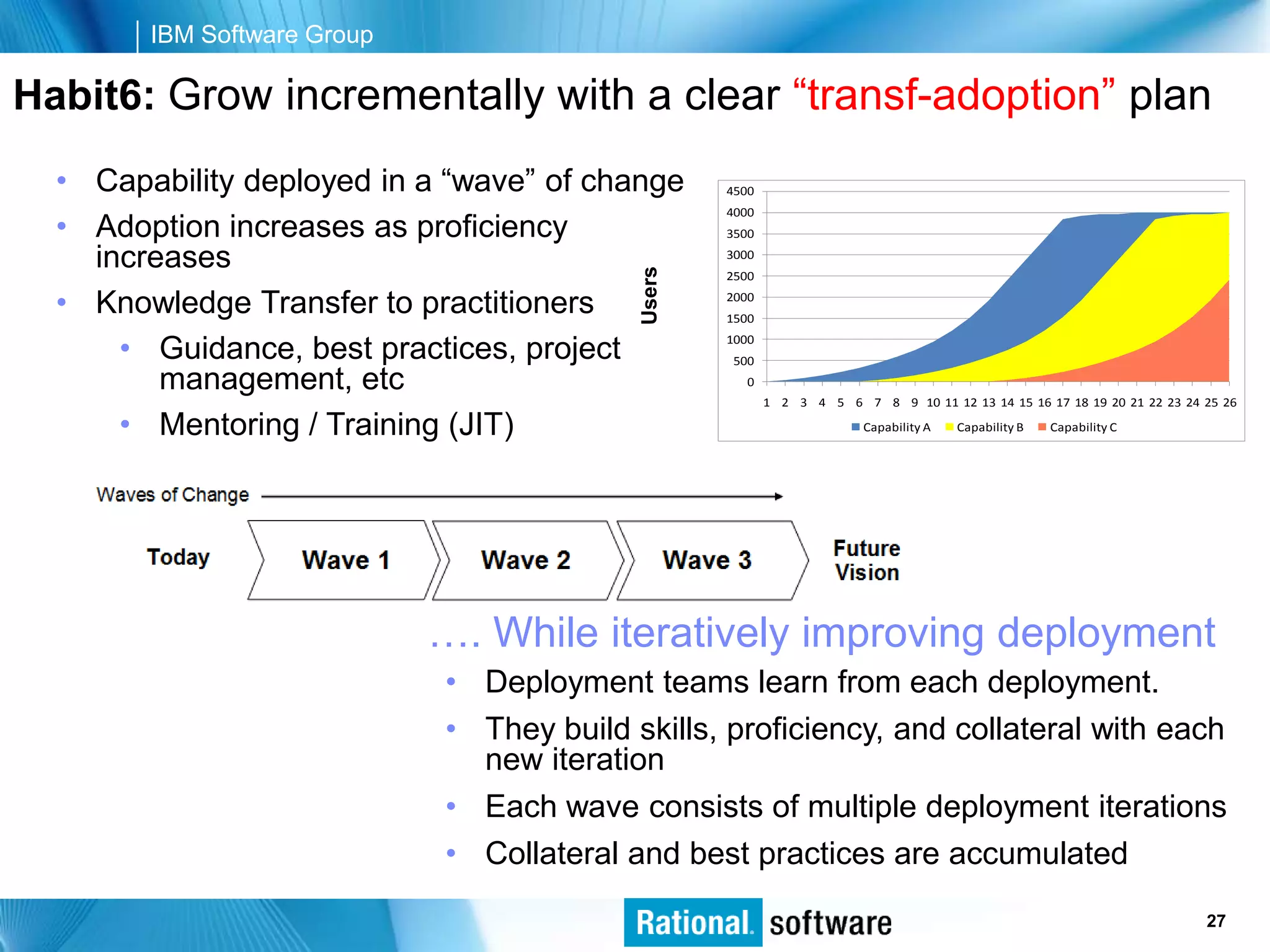 IBM Software Group

Habit6: Grow incrementally with a clear “transf-adoption” plan
  • Capability deployed in a “wave” of change      4500
                                                   4000
  • Adoption increases as proficiency              3500

    increases                                      3000




                                           Users
                                                   2500

  • Knowledge Transfer to practitioners            2000
                                                   1500

      • Guidance, best practices, project          1000
                                                    500
         management, etc                              0
                                                          1 2 3 4 5 6 7 8 9 10 11 12 13 14 15 16 17 18 19 20 21 22 23 24 25 26

      • Mentoring / Training (JIT)                                      Capability A   Capability B   Capability C




                             …. While iteratively improving deployment
                             • Deployment teams learn from each deployment.
                             • They build skills, proficiency, and collateral with each
                               new iteration
                             • Each wave consists of multiple deployment iterations
                             • Collateral and best practices are accumulated
                                                                                                      © 2006 IBM Corporation
                                                                                                                       27
 
