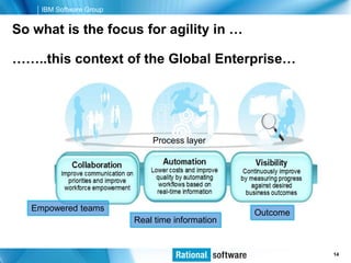 IBM Software Group


So what is the focus for agility in …

……..this context of the Global Enterprise…




                              Process layer




   Empowered teams
                                                  Outcome
                          Real time information


                                                            © 2006 IBM Corporation
                                                                             14
 