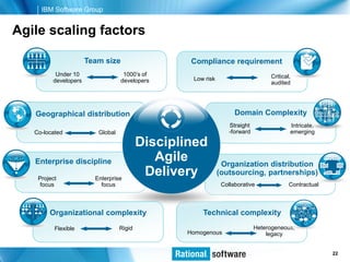 IBM Software Group


Agile scaling factors

                      Team size                   Compliance requirement
          Under 10                 1000’s of                                     Critical,
         developers               developers      Low risk
                                                                                 audited




   Geographical distribution                                       Domain Complexity
                                                                 Straight                Intricate,
   Co-located            Global                                  -forward                emerging

                                          Disciplined
   Enterprise discipline                     Agile            Organization distribution
    Project             Enterprise
                                           Delivery          (outsourcing, partnerships)
     focus                focus                               Collaborative              Contractual



        Organizational complexity                    Technical complexity
          Flexible                Rigid                                     Heterogeneous,
                                                 Homogenous                     legacy


                                                                                         © 2006 IBM Corporation
                                                                                                          22
 