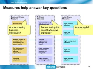 IBM Software Group


Measures help answer key questions

     Business-Related          IT-Related                Agile-Related
     Measures                  Measures                  Measures

                                 Appropriate level of
        Projects deliver                                   Agile practice
                                 management and
        faster than today                                  adoption
                                 analysis activities
   Are we meeting                    Are we seeing the                      Are we agile?
   business                          benefit where we
       Projects deliver with
                                 Efficient change          Agile role
   objectives? cost
       lower overall                 expected?
                                 request process           adoption
        than today


        Systems created or       Efficient
        updated in the           requirements              Agile work product
        projects have the        definition and            adoption
        agreed quality           signoff


        The development          Fewer breakages
        organisation is a        when solution             Agile task
        learning                 elements are              adoption
        organisation             integrated



        Employee                 Less “solution            Agile process
        satisfaction             hardening” needed         adoption




                                                                                © 2006 IBM Corporation
                                                                                                 24
 