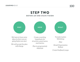 100
STEP TWO
WHY HOW WHAT
We have to have some
idea of where we are
going before we start
We will accept the plan
will change
Create a working
hypothesis for
structure, governance,
and metrics
Plan to progressively
elaborate
Transformation
Workshop
Pilot
Broad Organization
Rollout
Create Feedback Loops
 