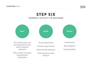 104
STEP SIX
WHY HOW WHAT
The whole reason we
are doing this is to get
better business
outcomes
This is where we begin
justifying the
investment
Create hypotheses
Conduct experiments
Demonstrate outcomes
Pivot based on what
we learn
Assessments
Status Reports
Coaching Plans
 