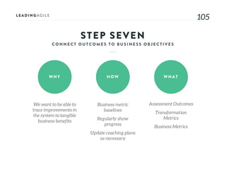 105
STEP SEVEN
WHY HOW WHAT
We want to be able to
trace improvements in
the system to tangible
business benefits
Business metric
baselines
Regularly show
progress
Update coaching plans
as necessary
Assessment Outcomes
Transformation
Metrics
Business Metrics
 