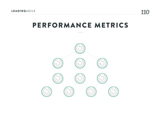 110110
PERFORMANCE METRICS
 