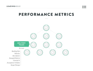 111111
DELIVERY
TEAMS
Scrum
Backlog Size
Velocity
Burndown
Escaped Defects
Commit %
Acceptance % Ratio
Scope Change
PERFORMANCE METRICS
 