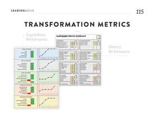 115115
TRANSFORMATION METRICS
Capabilities
Performance
Metrics
Performance
 