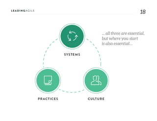 1818
... all three are essential,
but where you start
is also essential…
 