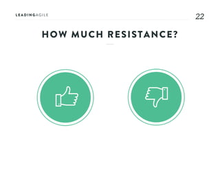 2222
HOW MUCH RESISTANCE?
 
