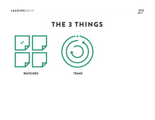 2727
BACKLOGS TEAMS
THE 3 THINGS
 