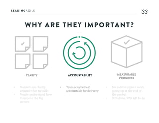 3333
WHY ARE THEY IMPORTANT?
• People have clarity
around what to build
• People understand how
it maps to the big
picture
CLARITY ACCOUNTABILITY MEASURABLE
PROGRESS
• Teams can be held
accountable for delivery
• No indeterminate work
piling up at the end of
the project
• 90% done, 90% left to do
 