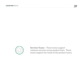 3939
Services Teams – These teams support
common services across product lines. These
teams support the needs of the product teams.
 