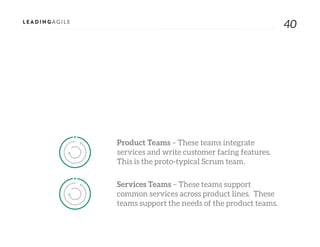 4040
Product Teams – These teams integrate
services and write customer facing features.
This is the proto-typical Scrum team.
Services Teams – These teams support
common services across product lines. These
teams support the needs of the product teams.
 