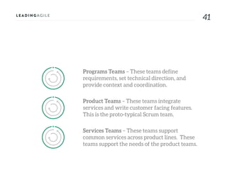 4141
Programs Teams – These teams define
requirements, set technical direction, and
provide context and coordination.
Product Teams – These teams integrate
services and write customer facing features.
This is the proto-typical Scrum team.
Services Teams – These teams support
common services across product lines. These
teams support the needs of the product teams.
 