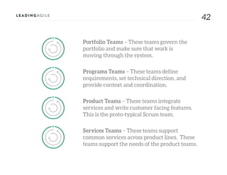 4242
Portfolio Teams – These teams govern the
portfolio and make sure that work is
moving through the system.
Programs Teams – These teams define
requirements, set technical direction, and
provide context and coordination.
Product Teams – These teams integrate
services and write customer facing features.
This is the proto-typical Scrum team.
Services Teams – These teams support
common services across product lines. These
teams support the needs of the product teams.
 