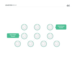 4444
PROGRAM
TEAMS
DELIVERY
TEAMS
 