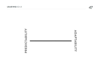 4747
ADAPTABILITY
PREDICTABILITY
 