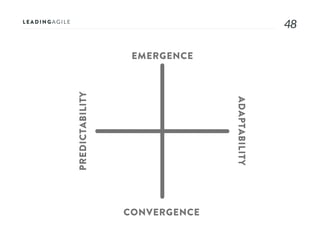 4848
EMERGENCE
CONVERGENCE
ADAPTABILITY
PREDICTABILITY
 