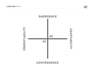 4949
AE
PC
EMERGENCE
CONVERGENCE
ADAPTABILITY
PREDICTABILITY
 