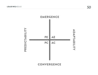 5050
AE
AC
PE
PC
EMERGENCE
CONVERGENCE
ADAPTABILITY
PREDICTABILITY
 