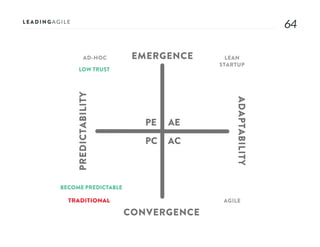 6464
AE
AC
PE
PC
EMERGENCE
CONVERGENCE
ADAPTABILITY
PREDICTABILITY
AD-HOC LEAN
STARTUP
AGILETRADITIONAL
LOW TRUST
BECOME PREDICTABLE
 