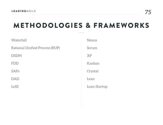 7575
METHODOLOGIES & FRAMEWORKS
Waterfall
Rational Unified Process (RUP)
DSDM
FDD
SAFe
DAD
LeSS
Nexus
Scrum
XP
Kanban
Crystal
Lean
Lean Startup
 