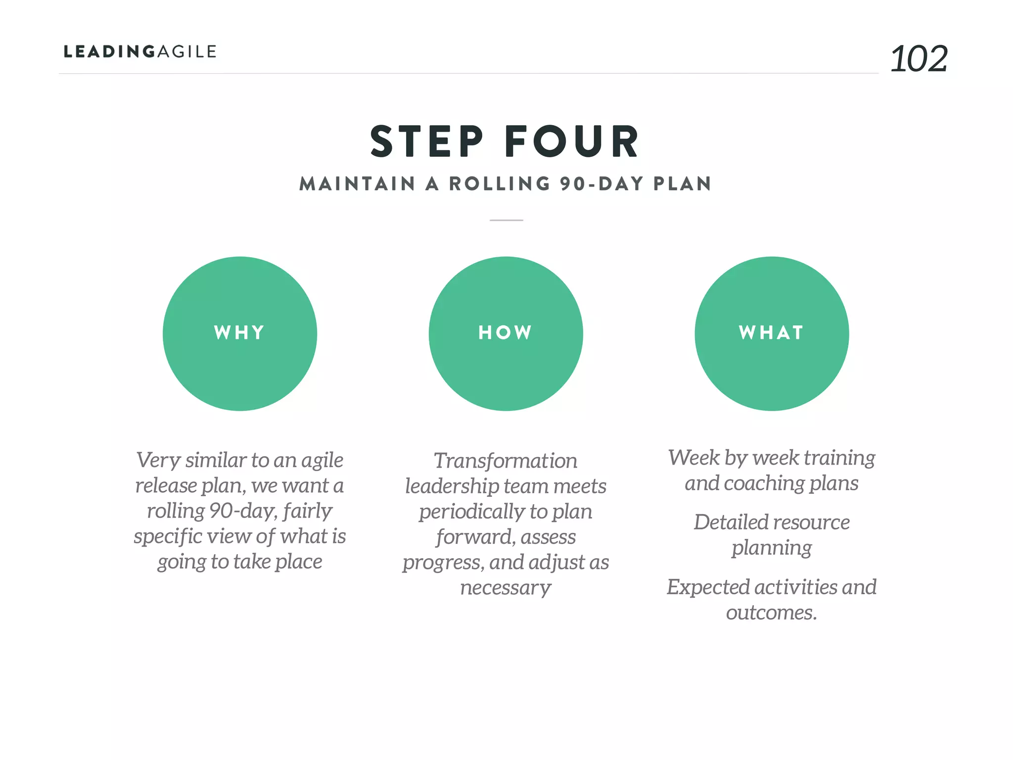 102
STEP FOUR
WHY HOW WHAT
Very similar to an agile
release plan, we want a
rolling 90-day, fairly
specific view of what is
going to take place
Transformation
leadership team meets
periodically to plan
forward, assess
progress, and adjust as
necessary
Week by week training
and coaching plans
Detailed resource
planning
Expected activities and
outcomes.
 