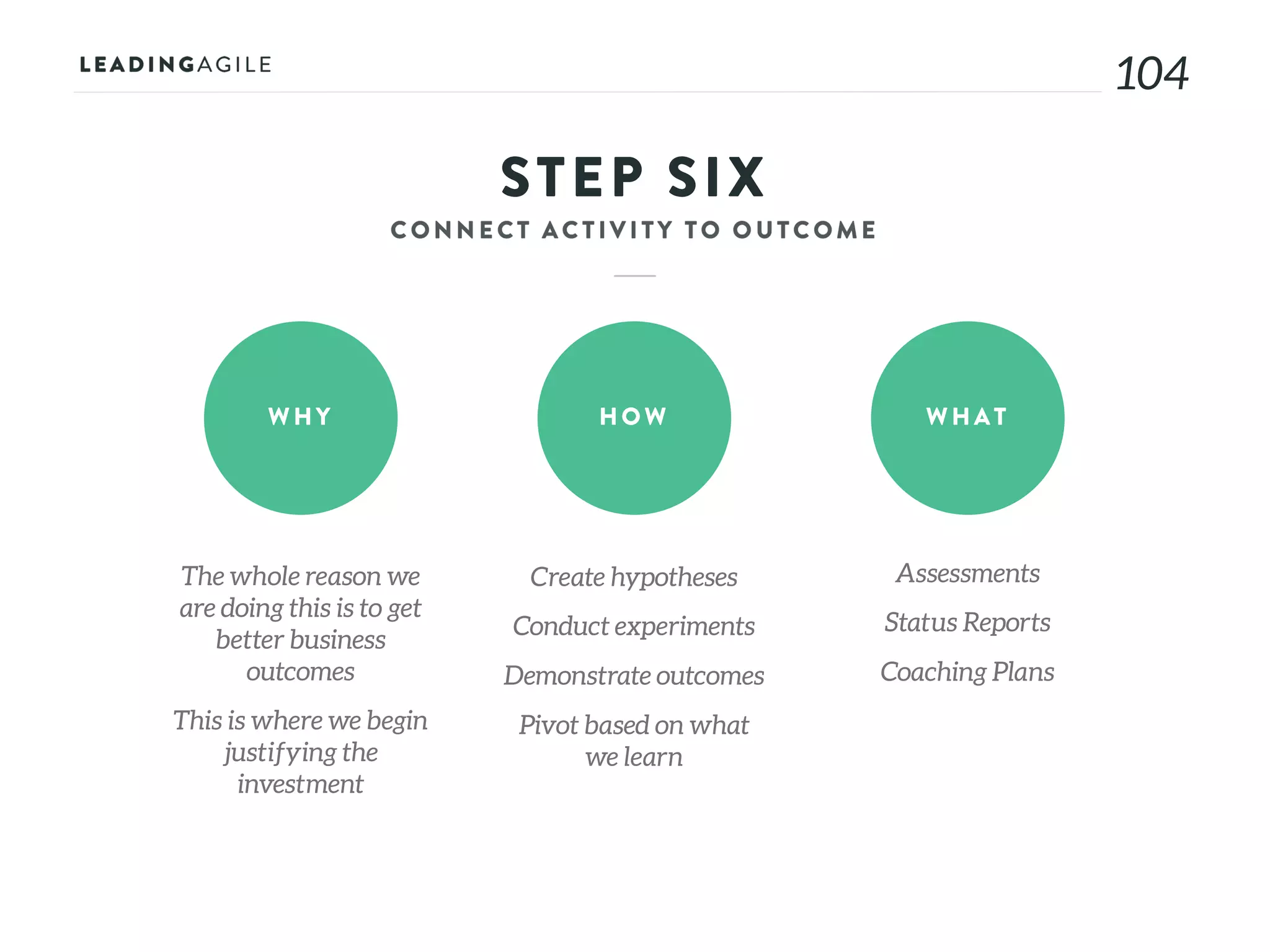 104
STEP SIX
WHY HOW WHAT
The whole reason we
are doing this is to get
better business
outcomes
This is where we begin
justifying the
investment
Create hypotheses
Conduct experiments
Demonstrate outcomes
Pivot based on what
we learn
Assessments
Status Reports
Coaching Plans
 