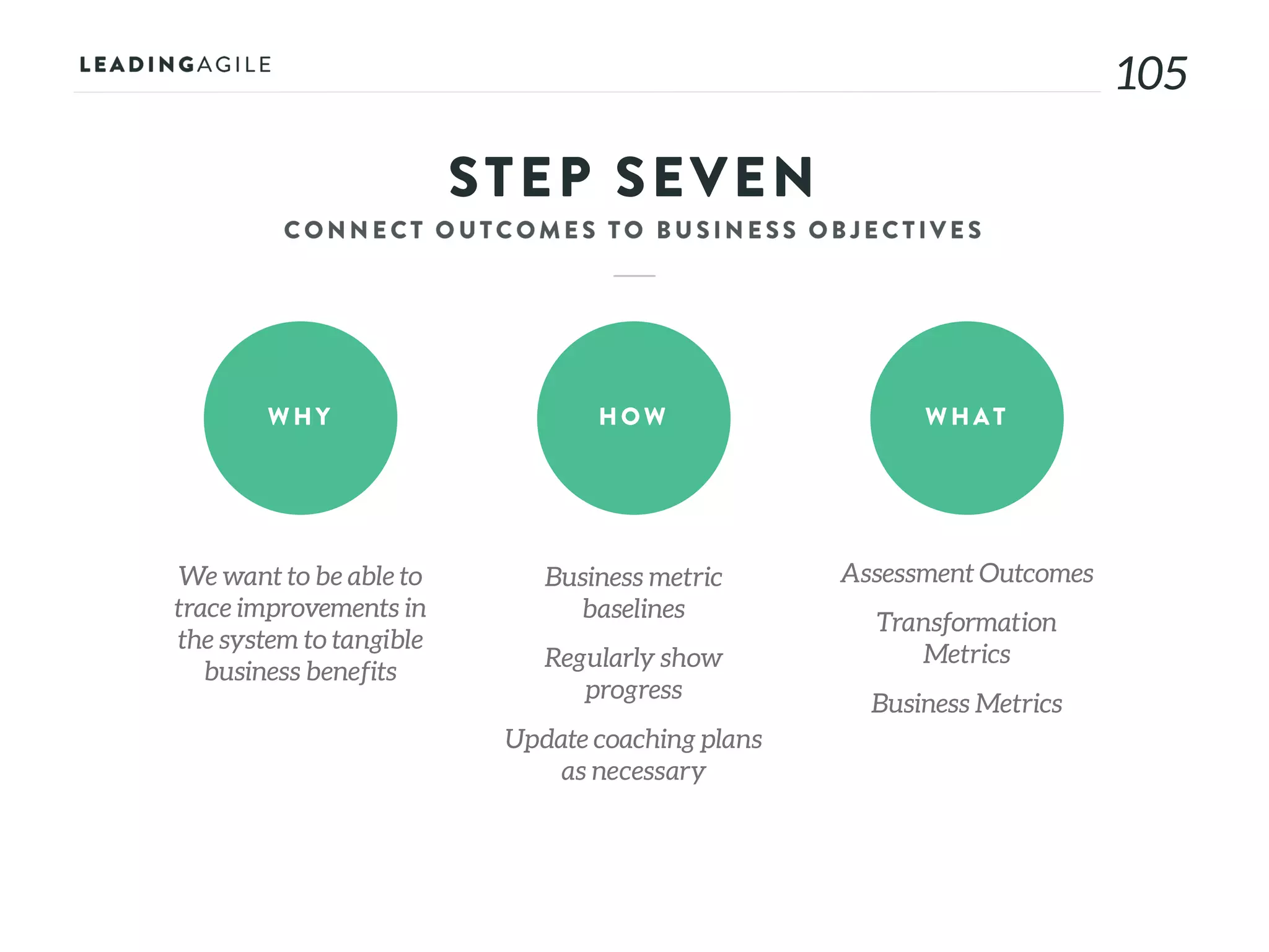 105
STEP SEVEN
WHY HOW WHAT
We want to be able to
trace improvements in
the system to tangible
business benefits
Business metric
baselines
Regularly show
progress
Update coaching plans
as necessary
Assessment Outcomes
Transformation
Metrics
Business Metrics
 