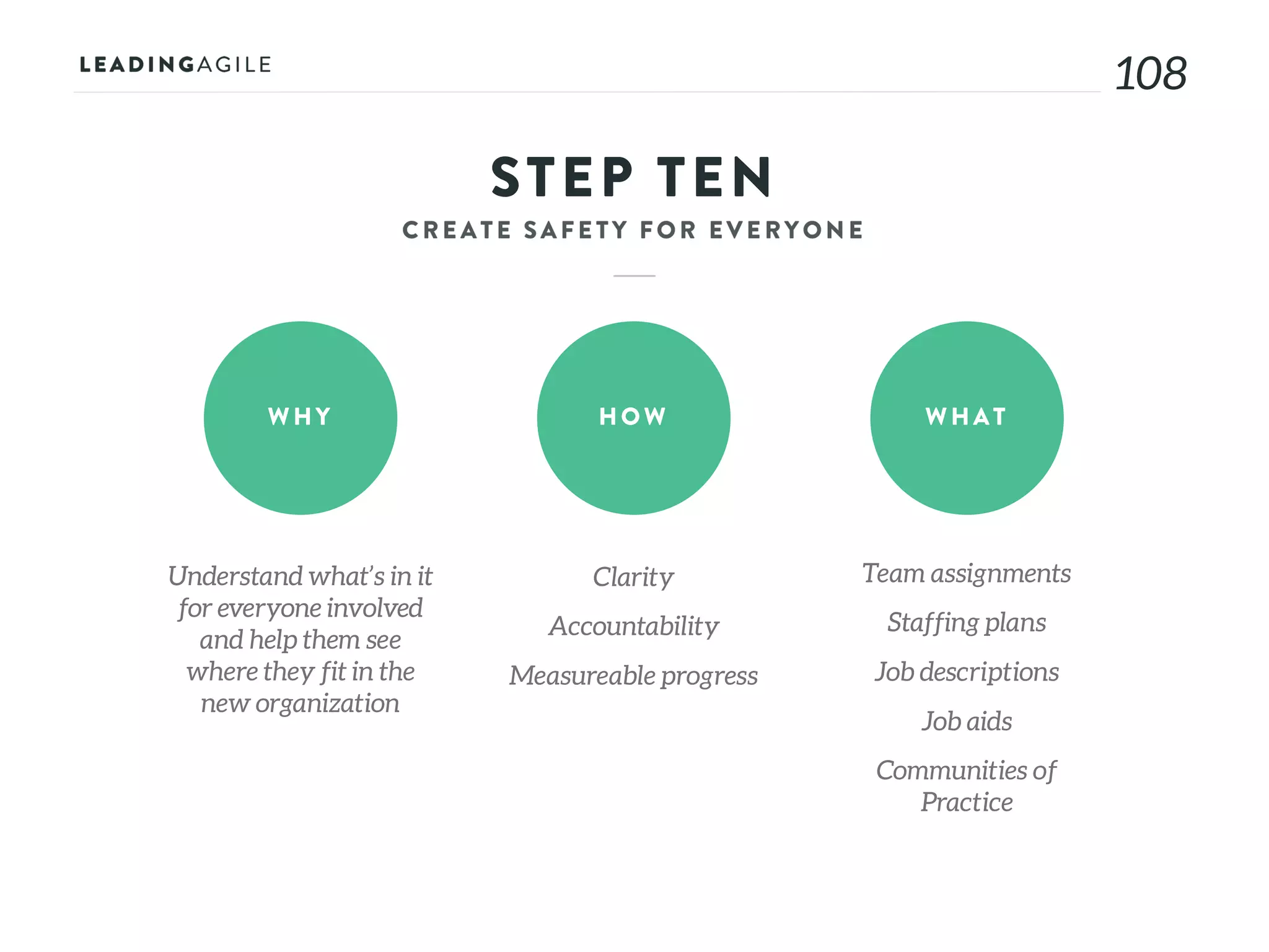 108
STEP TEN
WHY HOW WHAT
Understand what’s in it
for everyone involved
and help them see
where they fit in the
new organization
Clarity
Accountability
Measureable progress
Team assignments
Staffing plans
Job descriptions
Job aids
Communities of
Practice
 