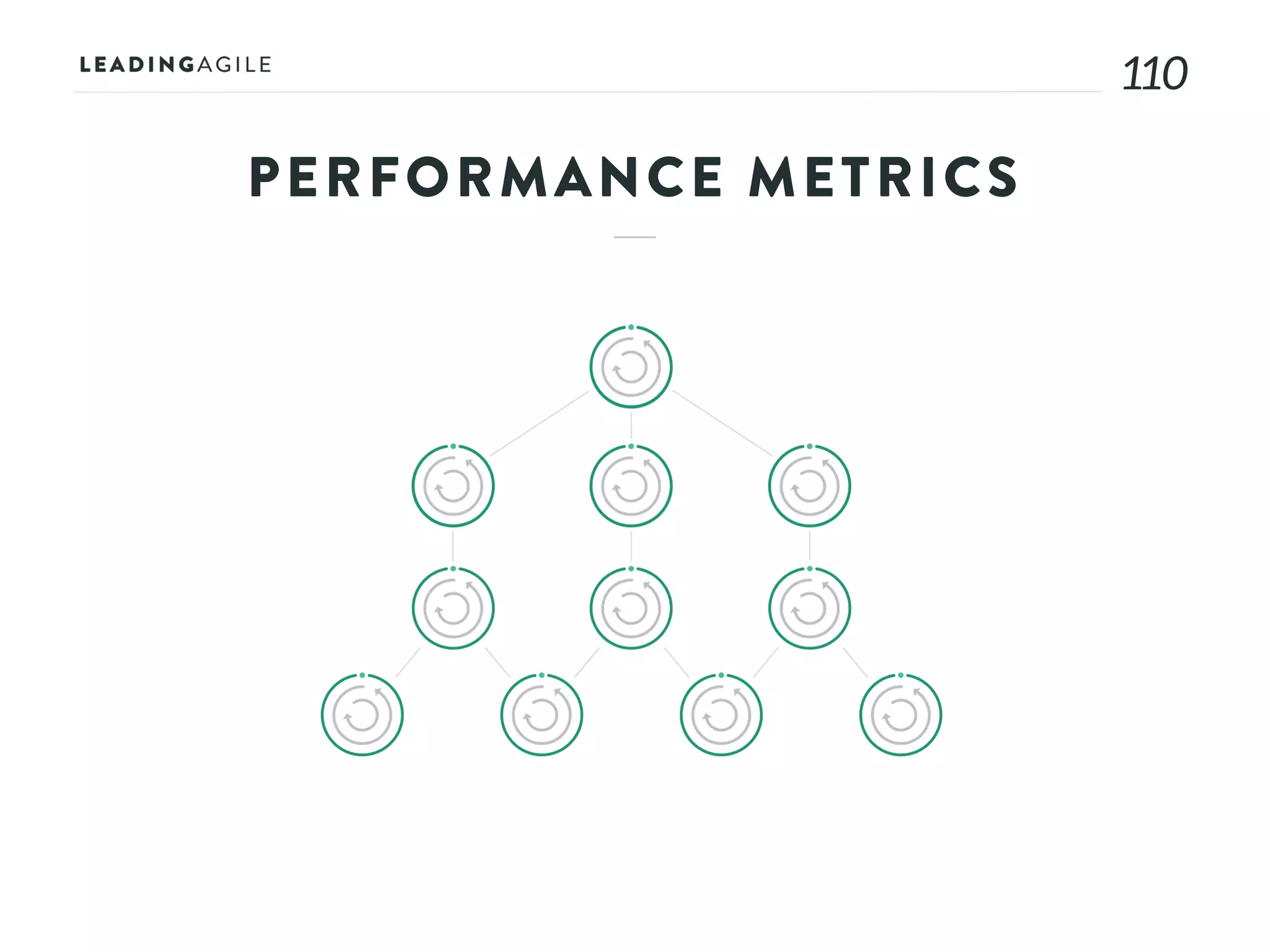 110110
PERFORMANCE METRICS
 