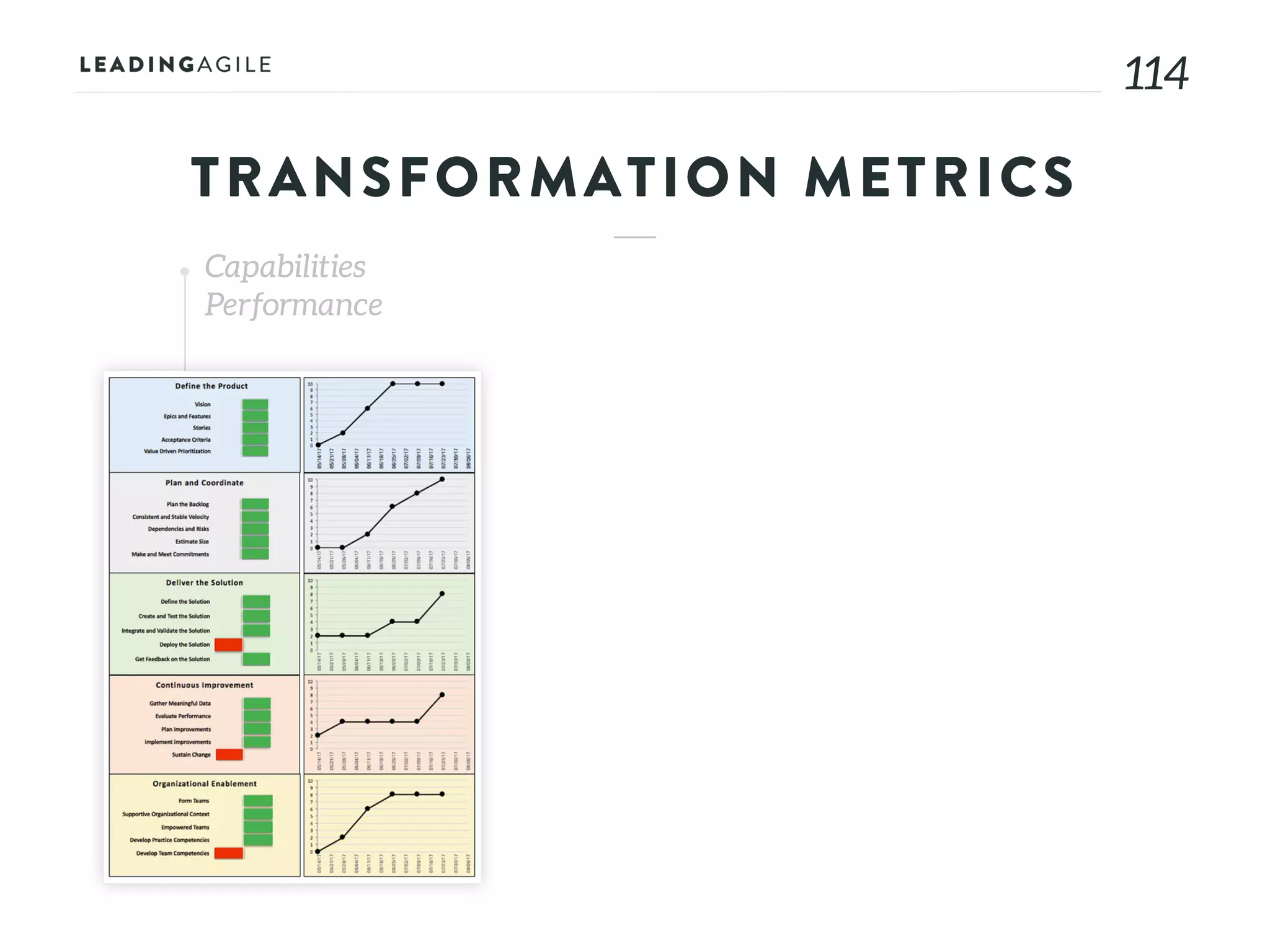 114114
TRANSFORMATION METRICS
Capabilities
Performance
 