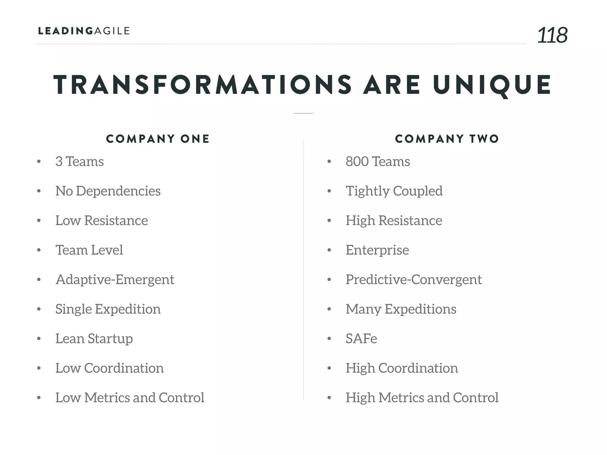 118118
TRANSFORMATIONS ARE UNIQUE
COMPAN Y ON E
• 3 Teams
• No Dependencies
• Low Resistance
• Team Level
• Adaptive-Emergent
• Single Expedition
• Lean Startup
• Low Coordination
• Low Metrics and Control
COMPAN Y TWO
• 800 Teams
• Tightly Coupled
• High Resistance
• Enterprise
• Predictive-Convergent
• Many Expeditions
• SAFe
• High Coordination
• High Metrics and Control
 