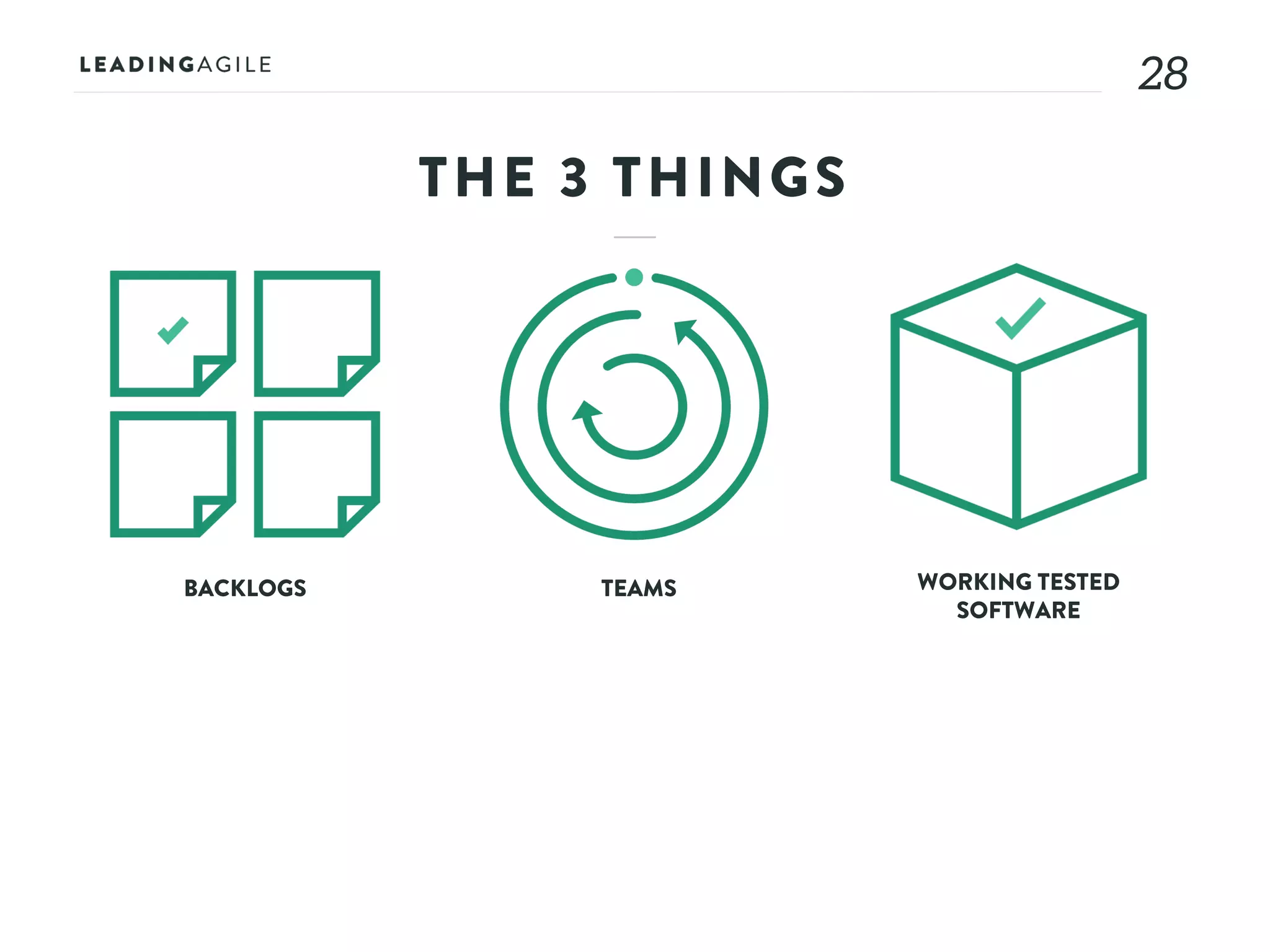 2828
BACKLOGS TEAMS WORKING TESTED
SOFTWARE
THE 3 THINGS
 