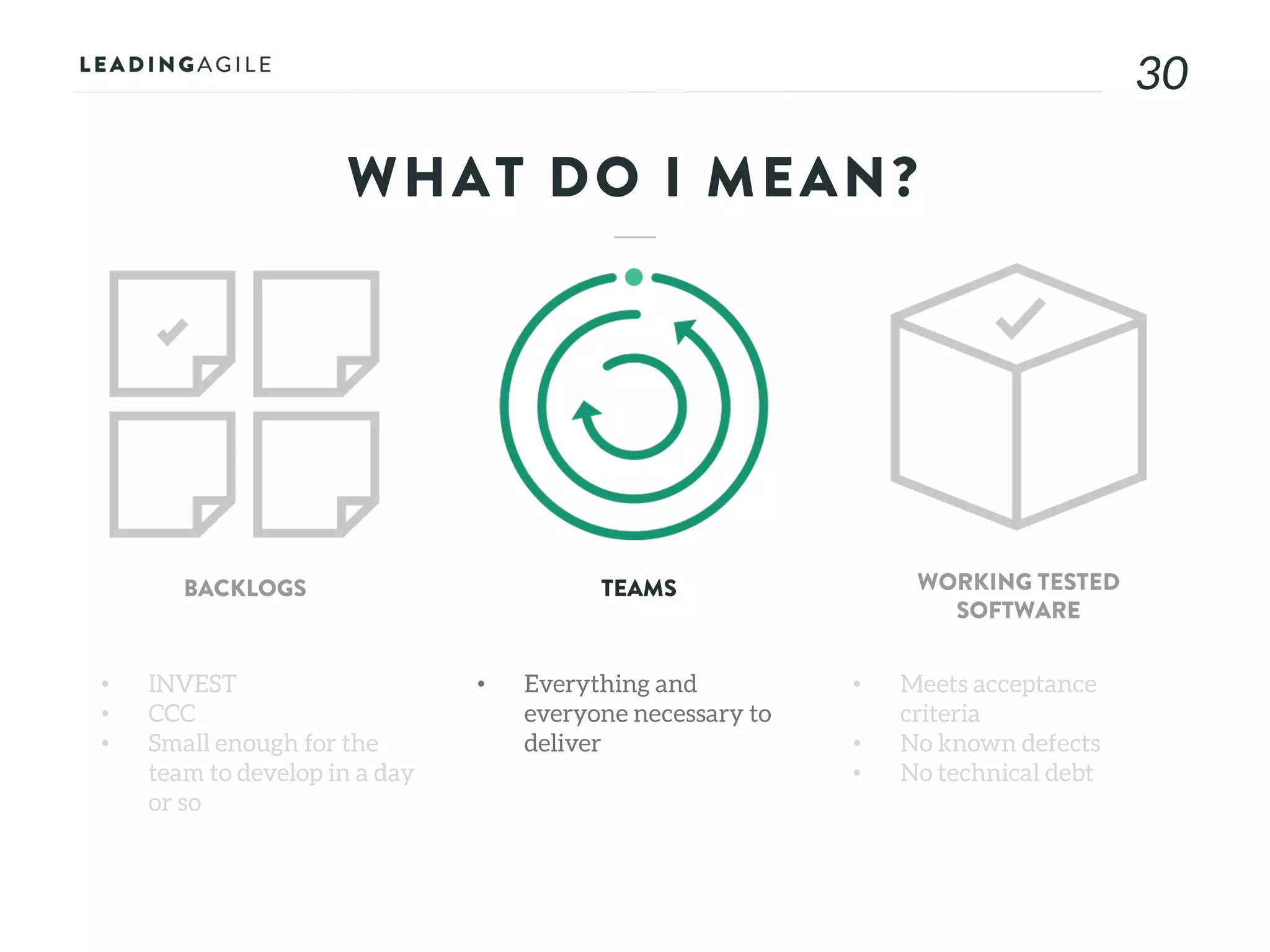 3030
WHAT DO I MEAN?
• INVEST
• CCC
• Small enough for the
team to develop in a day
or so
BACKLOGS TEAMS WORKING TESTED
SOFTWARE
• Everything and
everyone necessary to
deliver
• Meets acceptance
criteria
• No known defects
• No technical debt
 