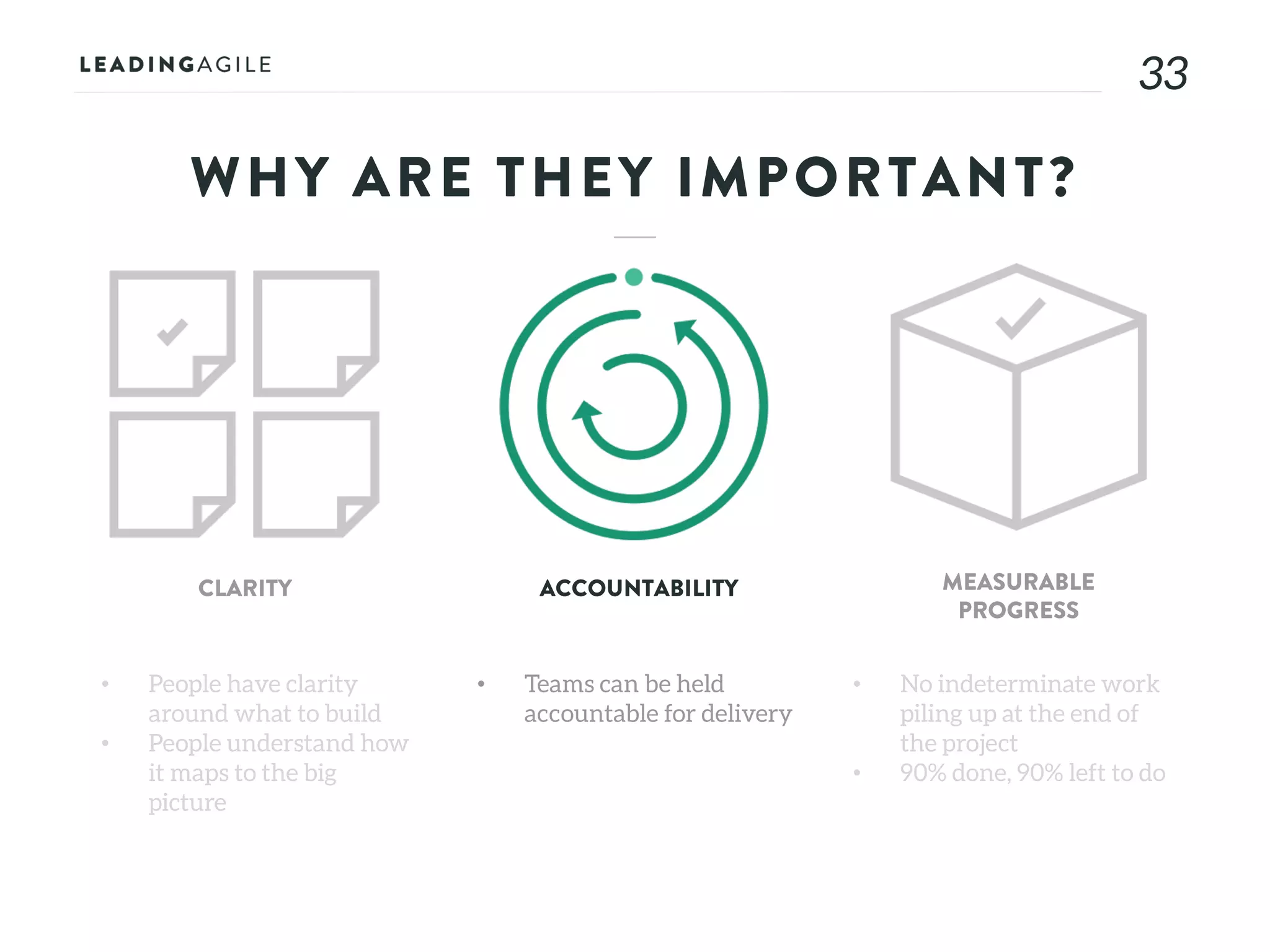 3333
WHY ARE THEY IMPORTANT?
• People have clarity
around what to build
• People understand how
it maps to the big
picture
CLARITY ACCOUNTABILITY MEASURABLE
PROGRESS
• Teams can be held
accountable for delivery
• No indeterminate work
piling up at the end of
the project
• 90% done, 90% left to do
 