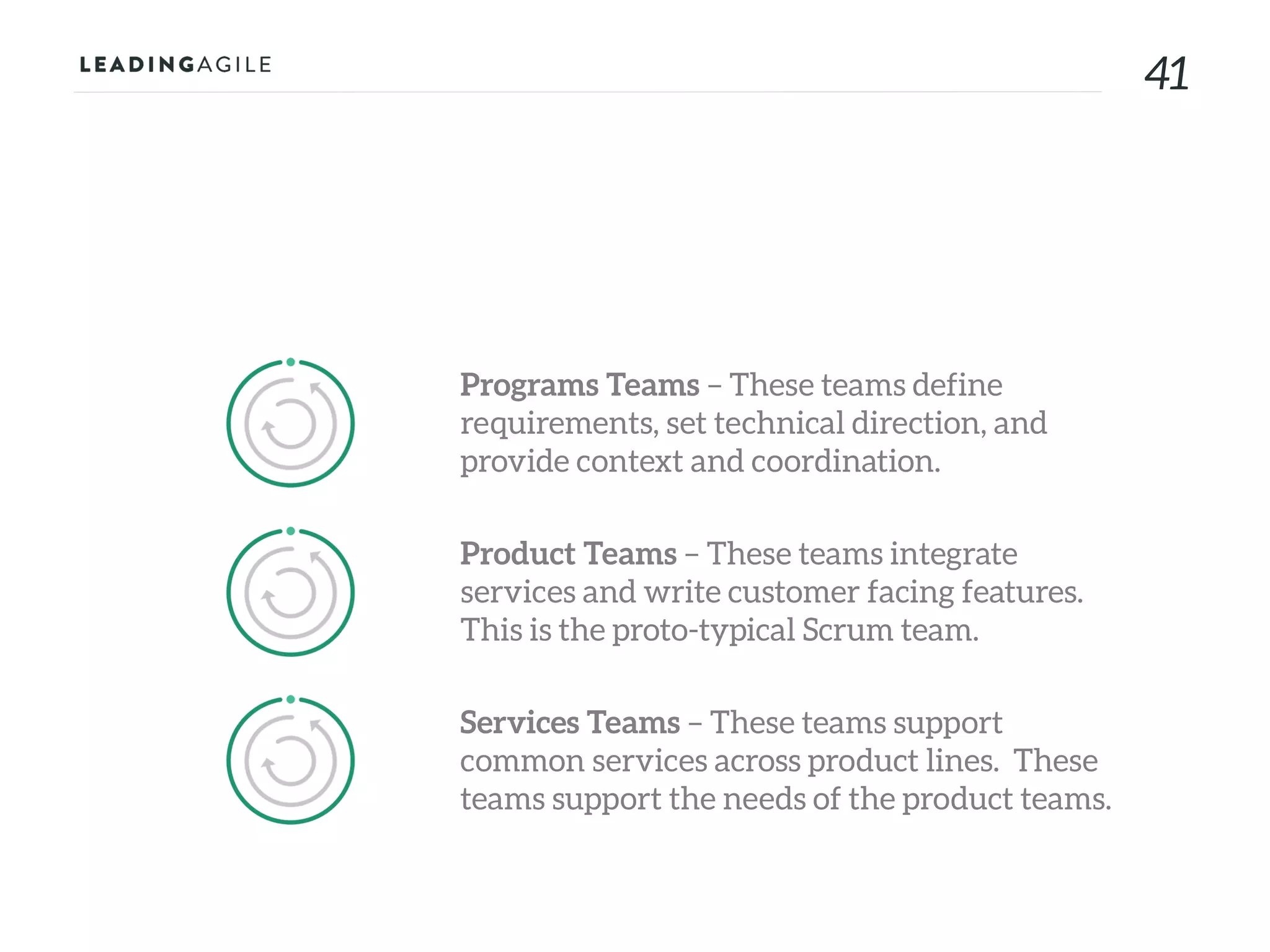 4141
Programs Teams – These teams define
requirements, set technical direction, and
provide context and coordination.
Product Teams – These teams integrate
services and write customer facing features.
This is the proto-typical Scrum team.
Services Teams – These teams support
common services across product lines. These
teams support the needs of the product teams.
 